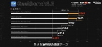 5年5代iPhone,性能到底提升了多少呢?