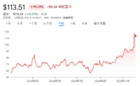 “芯片小弟”迈威尔科技,市值凭啥超越英特尔?