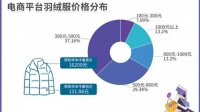羽绒服究竟是不是消费“刺客”