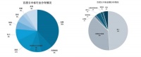 大模型拿单江湖