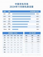 100W…小米刚开卖的新机，有点离谱啊