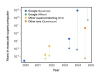 5分钟完成1000万亿年计算任务，Google 的，量子芯片意味着什么？