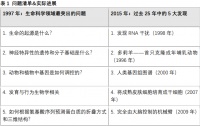 科学可以被计划吗？