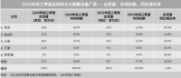 全球腕戴市场数据出炉！华为第一，领先苹果小米