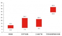 被吹捧的“人类终极能源”，为何没人提了？