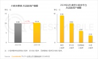 苹果没能做成的这个功能，成了国产厂商的新杀手锏