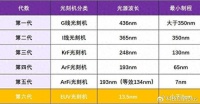 俄罗斯放大招了？自研EUV光刻机，11.2nm光源，比ASML更先进