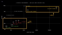 AI大牛解析o3技术路线，大模型下一步技术路线已现端倪？