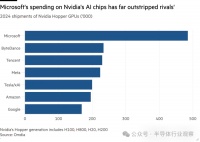 GPU，新竞赛