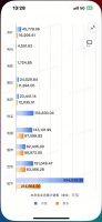 胖东来年销售额169亿元,单品爆款茶叶卖了6个亿,有的店只营业5小时