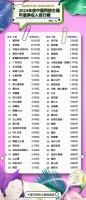 2024带货主播收入排行:董宇辉28亿高居第一,小杨哥塌房依旧赚了18亿