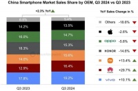 押“重注”的智慧，一位科技战略专家眼中的vivo