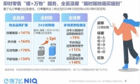 饿了么冬季夜间滋补、水果外卖增长超20%，全天候场景营销激发即时零售冬季增长加速