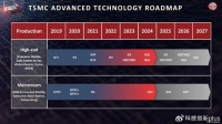 看完台积电财报，你就明白，为何要努力研发3nm、2nm了