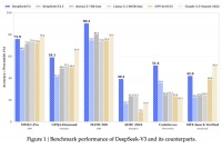 DeepSeek-V3横空出世，浙江私募力量震惊硅谷