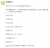 手机周报再次出炉：第一悬念不大，小米第三，vivo第四！