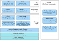 Apache Hudi 1.0 正式发