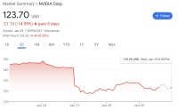 微软、Meta都说“DeepSeek不影响”,英伟达可以松口气了吗?