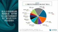 雷军宣布两大新品，正式进入“倒计时”，都是小米顶级作品！