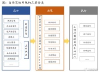 搭上比亚迪,自动驾驶独角兽,利润大增170%!