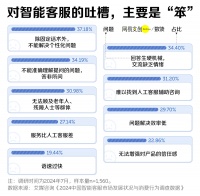 已读乱回的AI客服,逼疯当代人