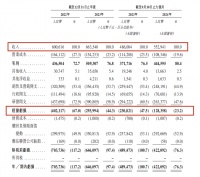 “杭州六小龙”首个IPO来了, 群核科技再递表