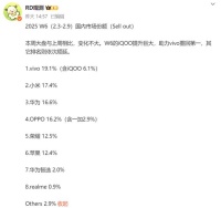 国内手机市场份额排名再次出炉：华为仅第三，苹果跌出前五！