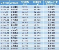 华为加入AI医疗竞争,多股突然暴涨超50%!