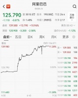 直线猛拉!阿里巴巴最新发布:净利大增超300%!