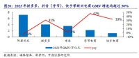 输给抖音，京东靠外卖就想拿下美团了？