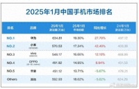 Deepseek总结华为、小米、苹果手机的优缺点，确实太准了