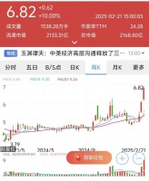 deepseek助力运营商价值重估股价大涨，员工离好日子不远了！