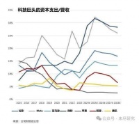 苹果投资美国5000亿美元，AI、芯片及先进制造