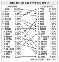 周文强：这张图让西方集体破防