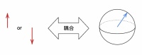 热量会破坏一切，但物理学家找到例外