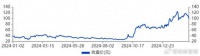 4万股民跌懵了，暴涨300%太辰光，崩了！