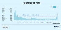 被疯炒的电子皮肤:估值泡沫VS技术革命?