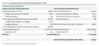 DeepSeek的545%利润率,是对算力的核弹吗?