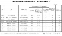 刚刚,三大运营商领导人薪酬公布!