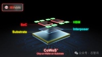 台积电CoWoS扩产计划不变,目标年底产能将达每月7万片