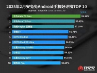 华为Mate 70 Pro拿下安卓好评榜首