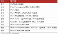 完全不输贵州茅台，立讯精密被极大地低估了，苹果一天也离不开它