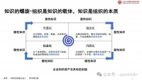 为什么说“模型不是产品”