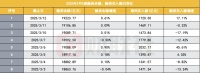 融资余额刷新2015年历史峰值，连续三日破1.9万亿，这次与10年前有何不同？