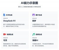 小白必读：AI入门指南，及实用工具推荐