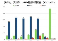 华人CEO执掌，能否让英特尔再次伟大？