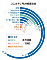 我的AI恋人，被别人买断了