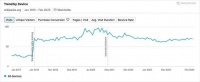 AI 能“深度研究”了，但我还是离不开百度和Google