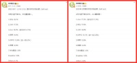 国内手机市场份额再次出炉：小米第二，vivo第三，第一悬念不大