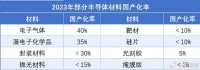 打破垄断,光刻机小龙头,切入ASML!